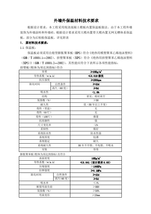 外墙外保温材料技术要求