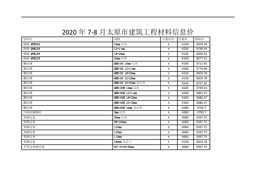 2020年7-8月太原市建筑工程材料信息价