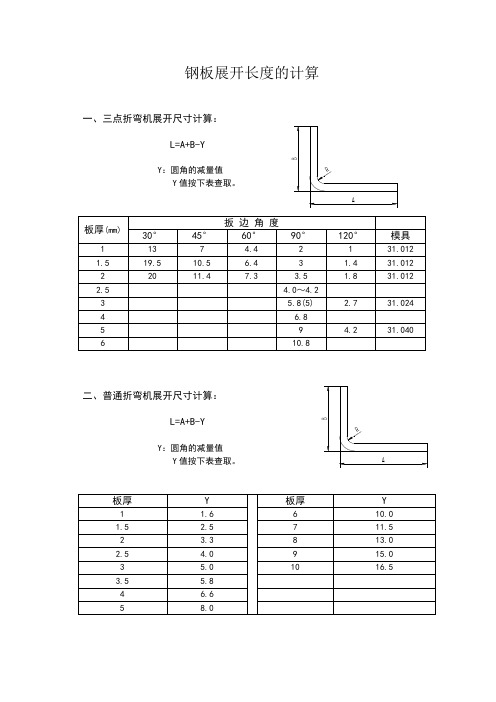 钢板展开长度的计算