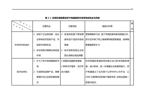 苏宁电器客户关系管理组织分析