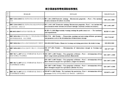 部分国家标准与等效国际标准对照