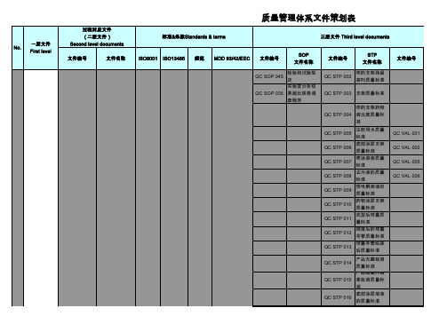 SINO 管理体系文件策划表(一级、二级、三级文件互引)瑞普