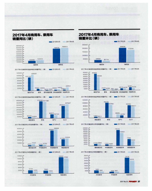 2017年4月商用车、乘用车销量环比(辆)