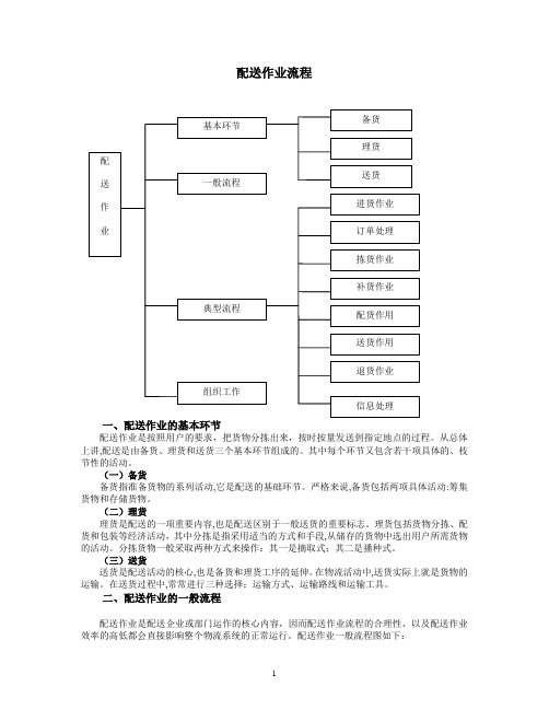 配送作业流程