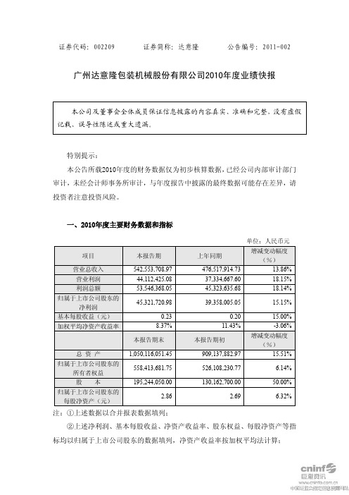 达 意 隆：2010年度业绩快报 2011-02-28