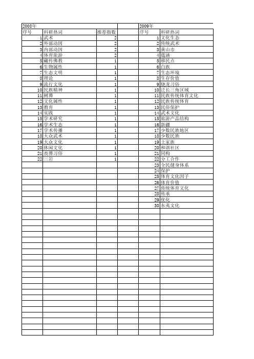 【国家社会科学基金】_体育文化生态_基金支持热词逐年推荐_【万方软件创新助手】_20140811