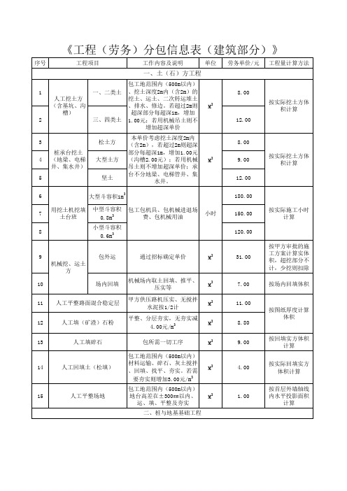 《工程(劳务)分包信息表(建筑部分)》