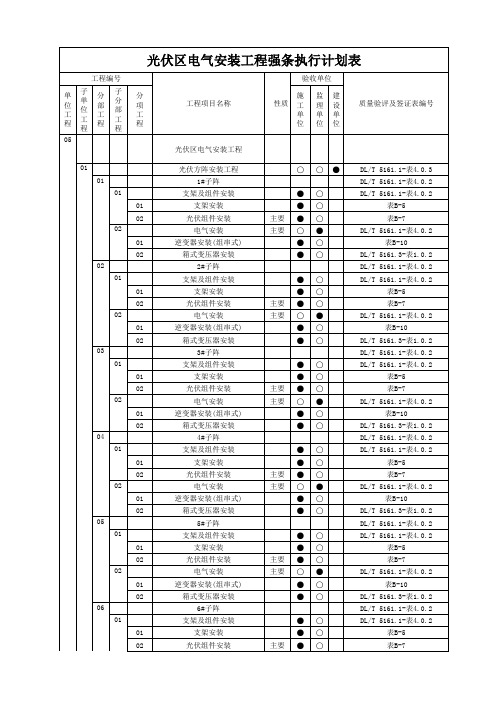 光伏发电区电气工程质量验收及评定范围表