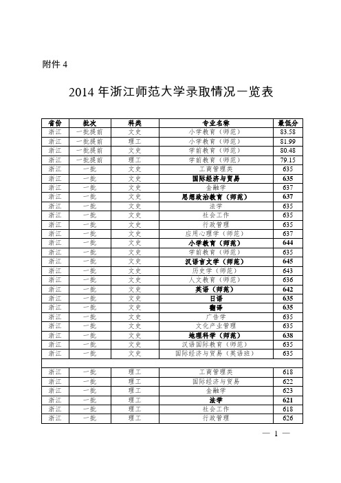 2014浙江师范大学各专业分数线