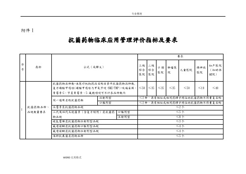 抗菌药物临床应用管理评价指标和要求