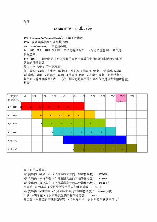 IPTV计算方法.doc