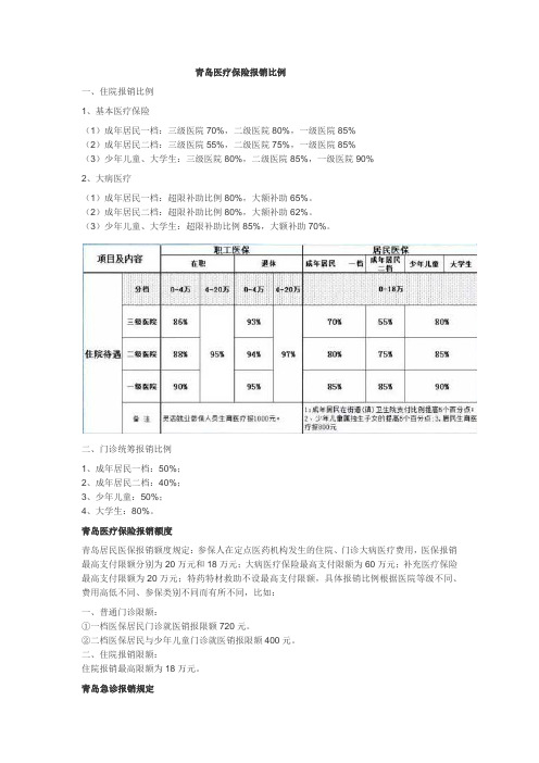 青岛医疗保险报销比例