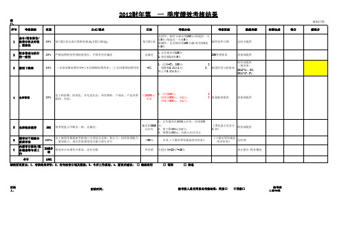 财务部KPI考核表