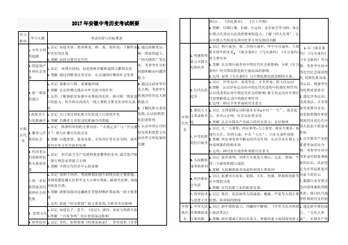 2017安徽中考历史考纲及其变化(电子版)