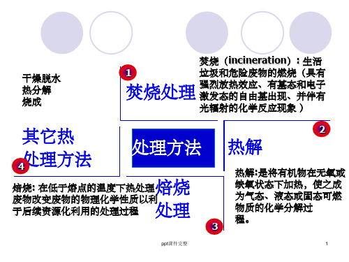 第九章 热解ppt课件