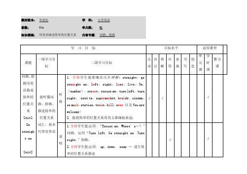 小学英语四年级上册M1学习目标