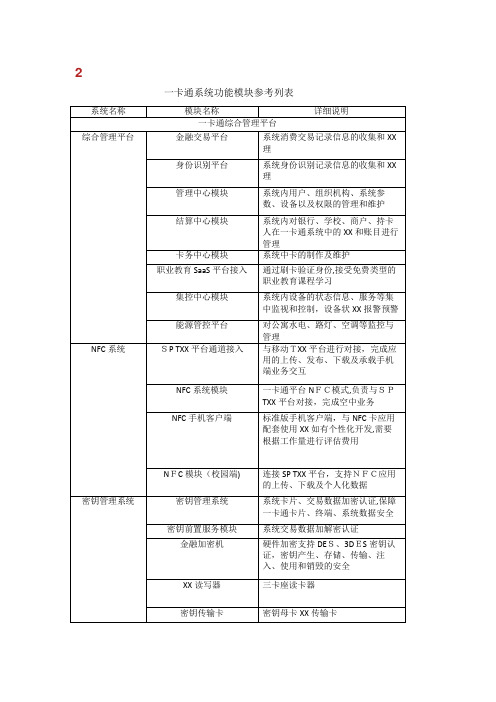 一卡通系统功能模块参考列表