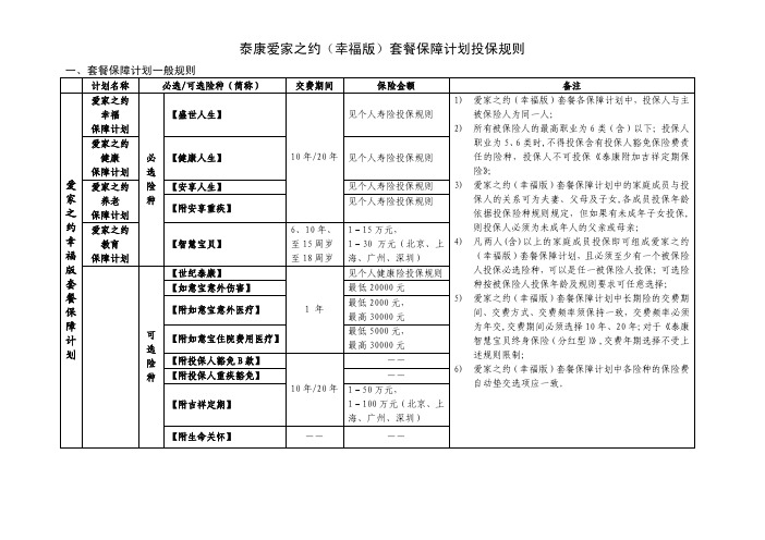 爱家之约(幸福版)套餐保障计划投保规则