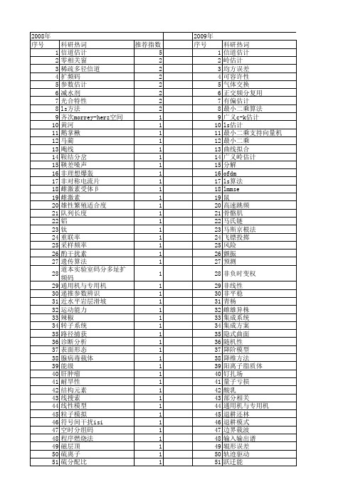 【国家自然科学基金】_ls_基金支持热词逐年推荐_【万方软件创新助手】_20140801