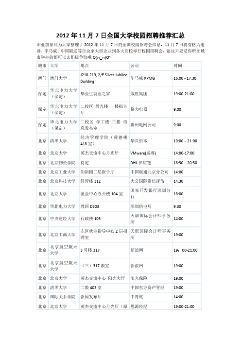 2012年11月7日全国大学校园招聘推荐汇总