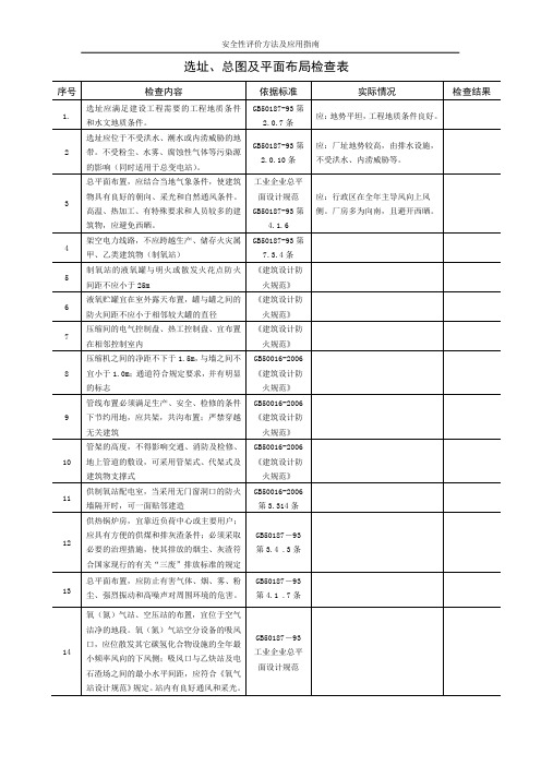 选址、总图及平面布局检查表-1