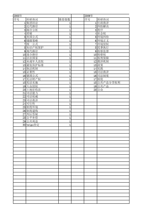 【国家社会科学基金】_司法路径_基金支持热词逐年推荐_【万方软件创新助手】_20140808