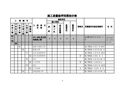 风电场工程施工质量验评范围划分表