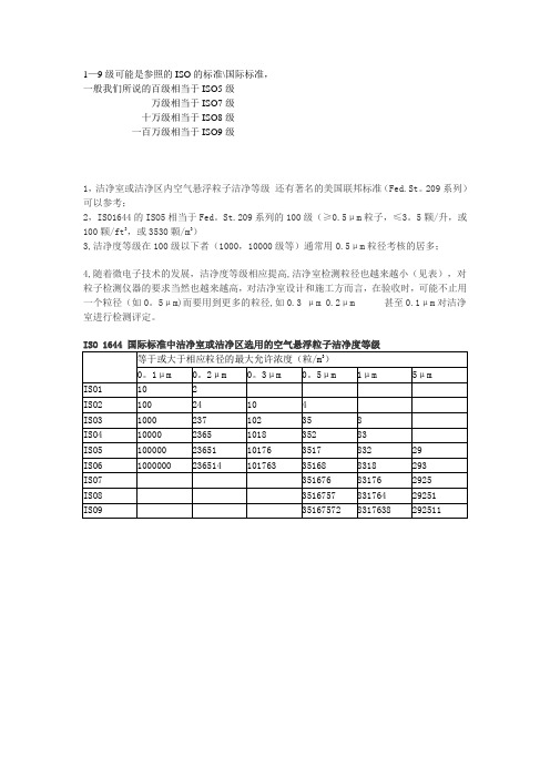 洁净度等级对照【范本模板】