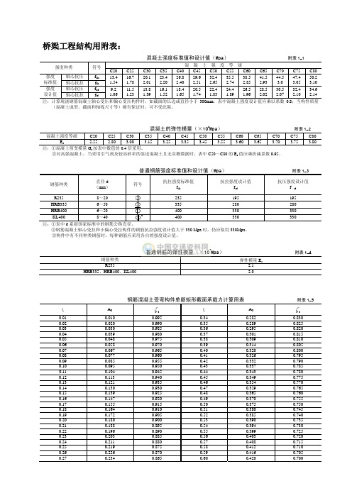 桥梁结构常用数据1