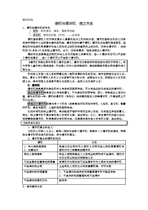 债权与请求权、债之关系