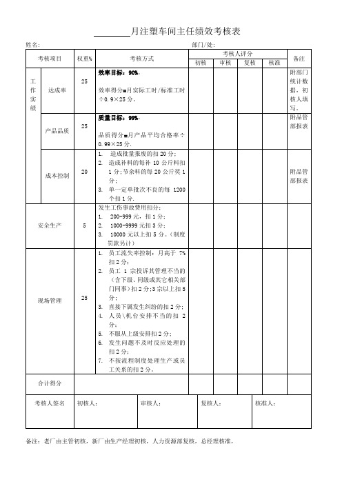 注塑车间主任绩效考核表