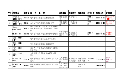 电力建设文件、规程