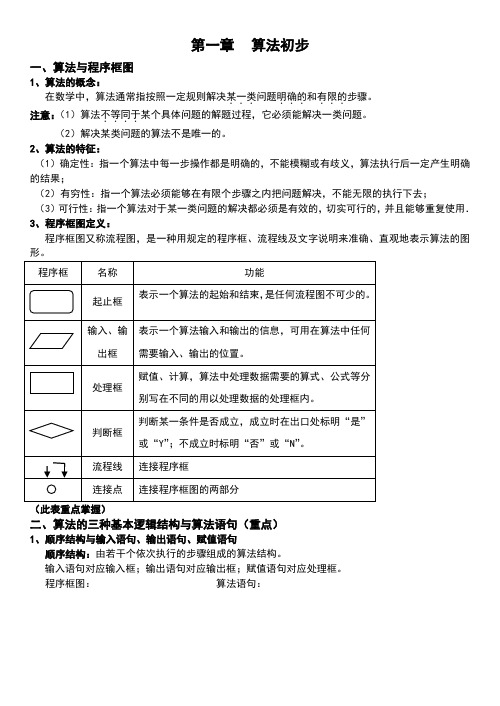 第一章算法初步