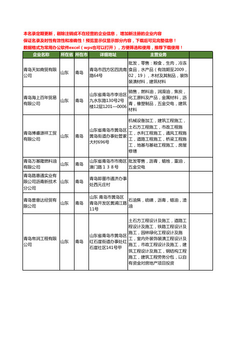 新版山东省青岛沥青工商企业公司商家名录名单联系方式大全165家