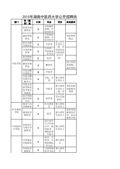 2015年湖南中医药大学公开招聘岗位计划及要求一览表