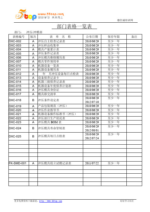 冲压部表单一览表