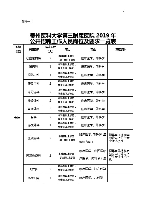 贵州人力资源和社会保障网-首页