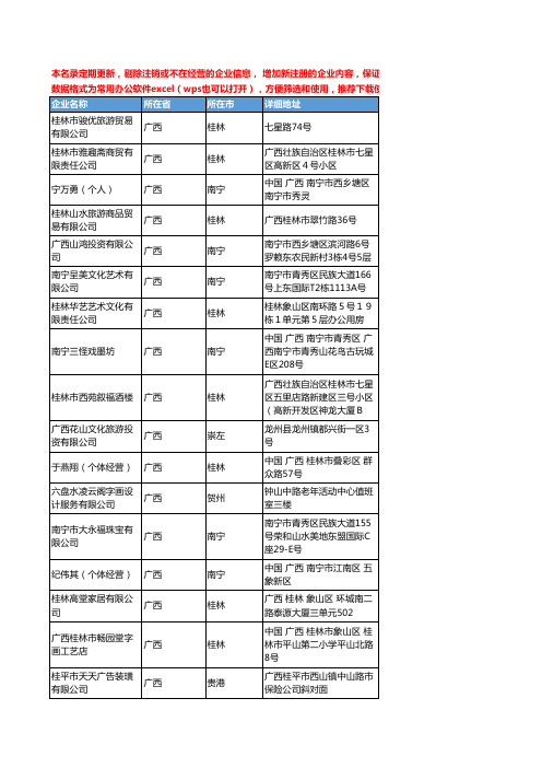 2020新版广西省字画工商企业公司名录名单黄页联系方式大全80家