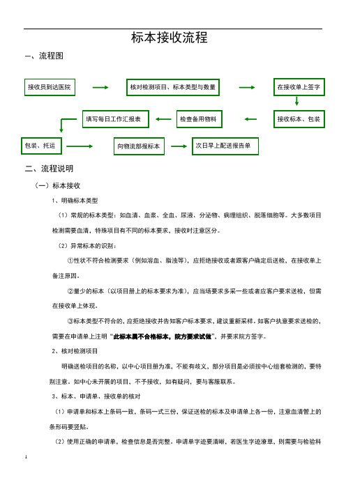 标本接收流程