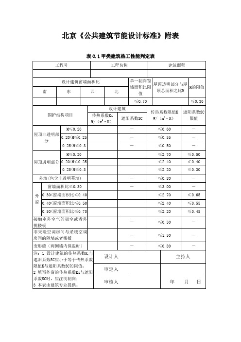 北京《公共建筑节能设计标准》附表