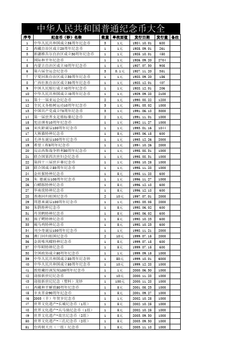 中华人民共和国普通纪念币大全