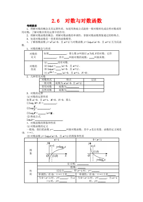 高考数学一轮复习 第二章函数2.6对数与对数函数教学案 理  