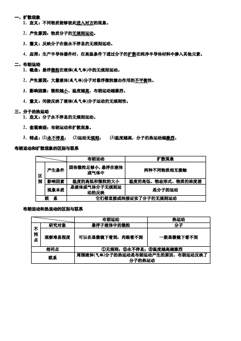 高中物理复习 第七章 第2节    分子的热运动