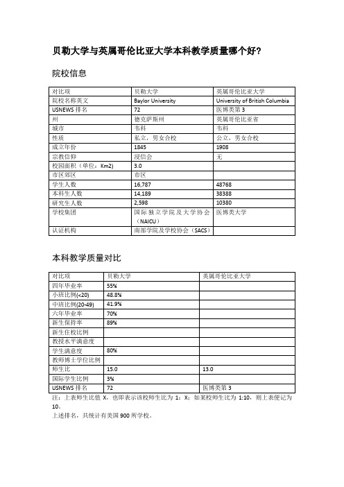 贝勒大学与英属哥伦比亚大学本科教学质量对比