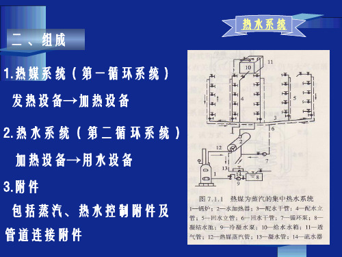 建筑热水供应系统