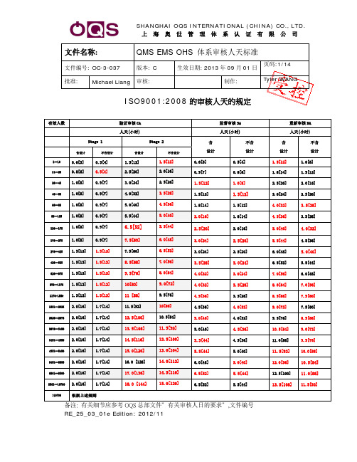 ISO90012008的审核人天的规定