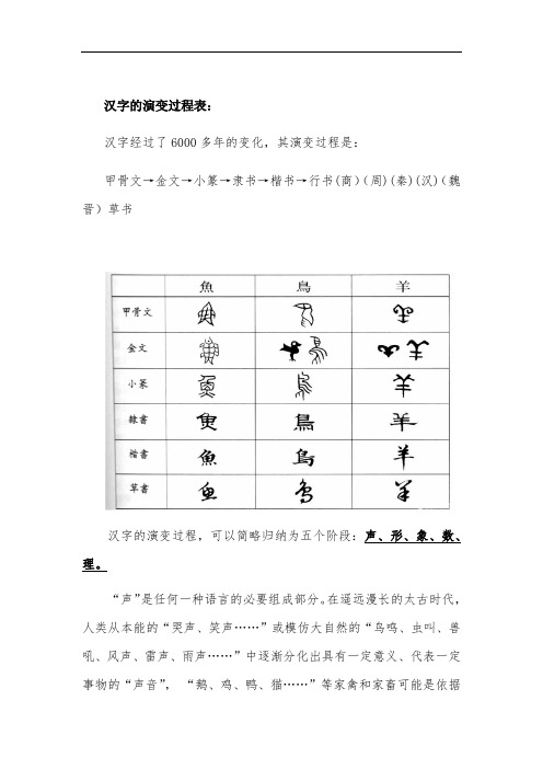 语文人教版五年级上册汉字的演变过程表