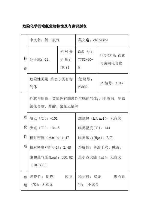 危险化学品液氯危险特性及有害识别表