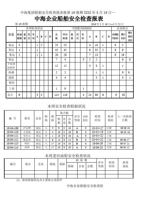 中海集团船舶安全检查报表格第19准期XXXX年5月19日—