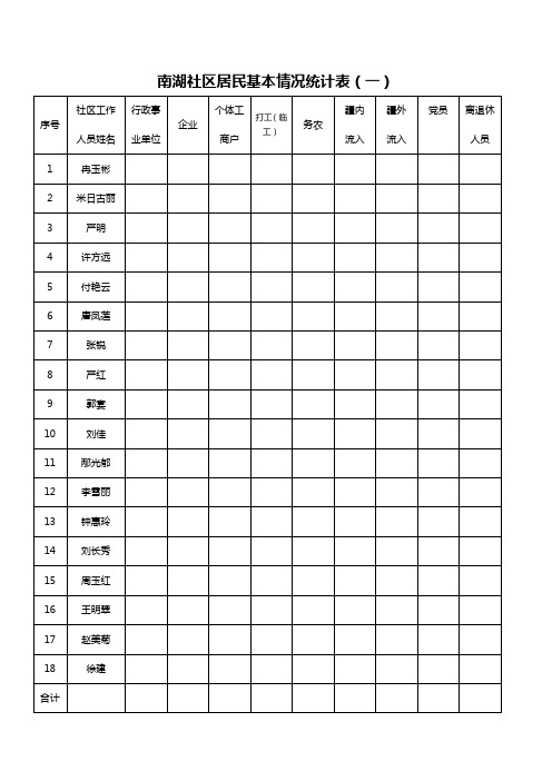 南湖社区居民基本情况统计表